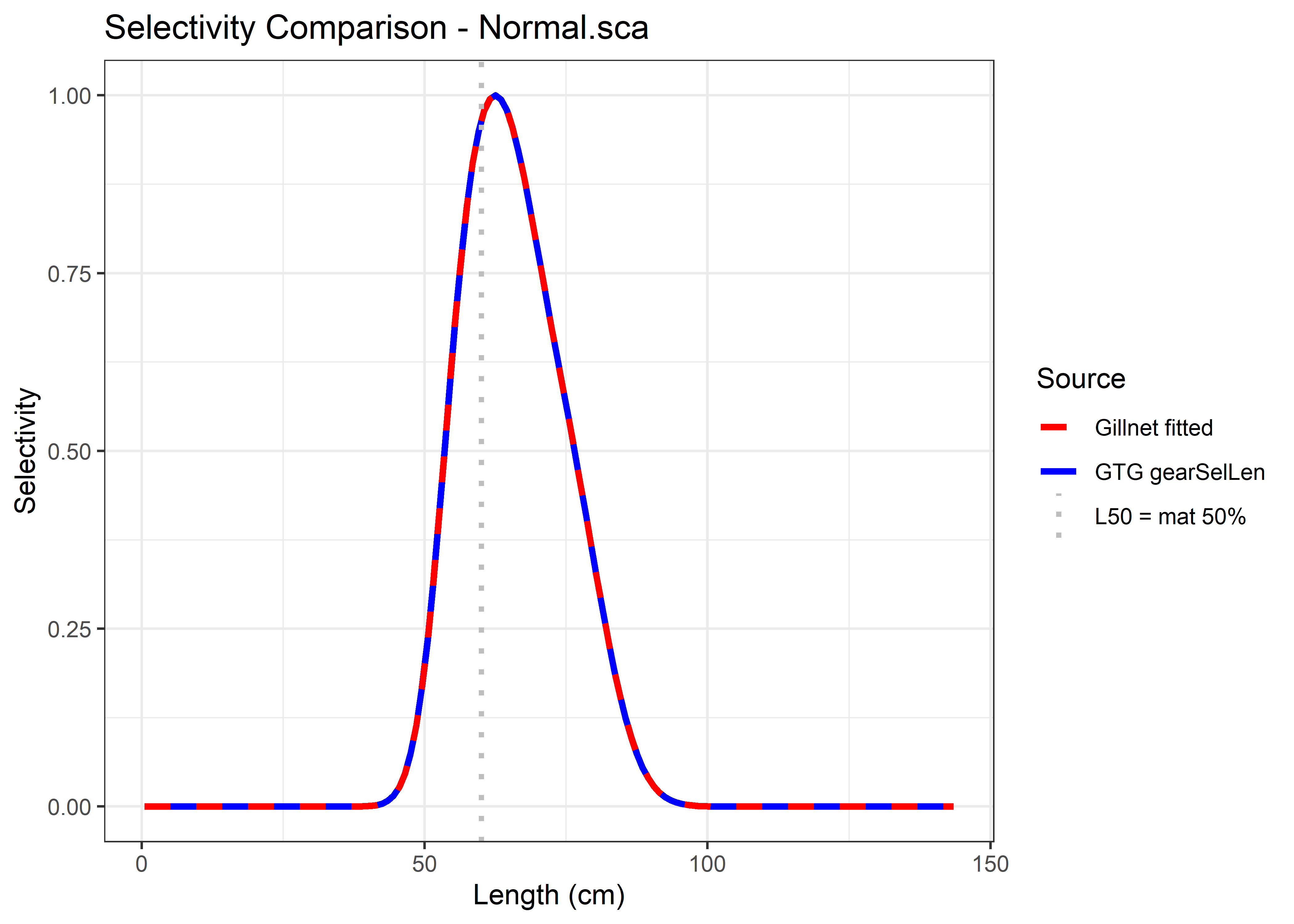 Comparison of the fitted curves with those reconstructed internally by the GTGDomeLBSPRSim2 simulation
