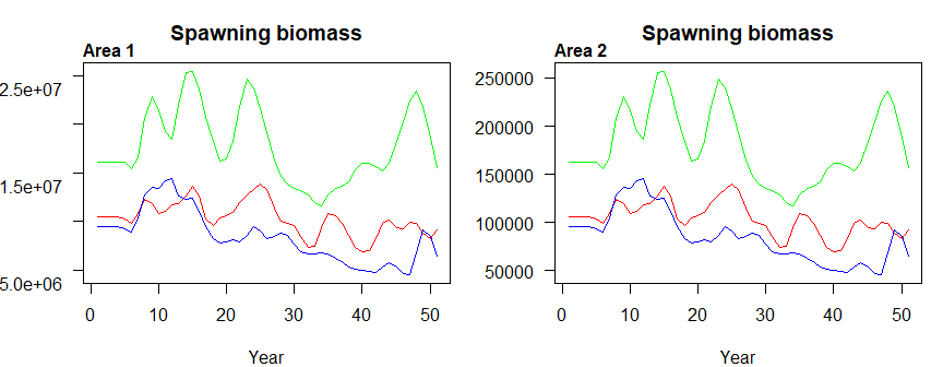 Spawning biomass by area