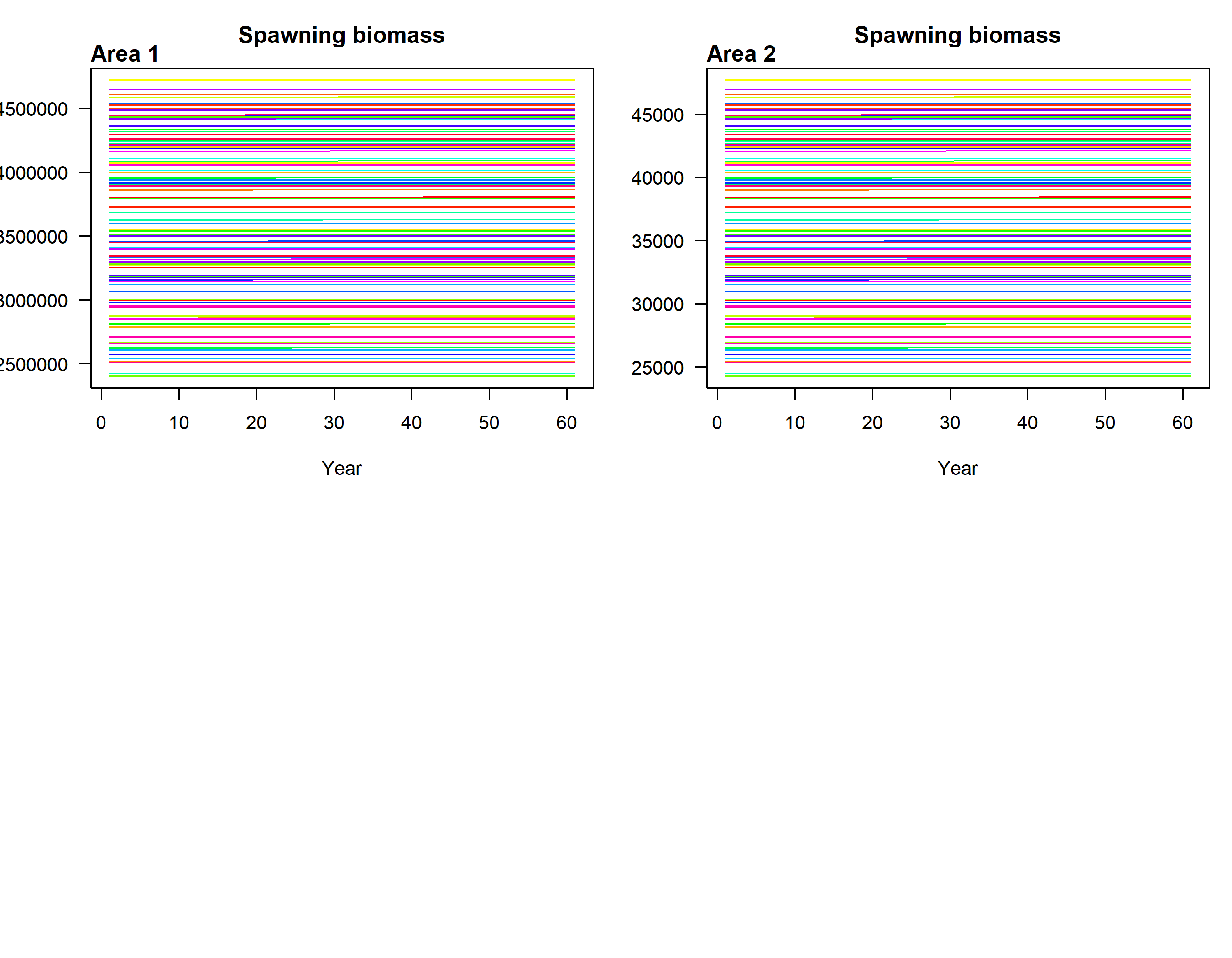 Spawning biomass by area- Higher_option1