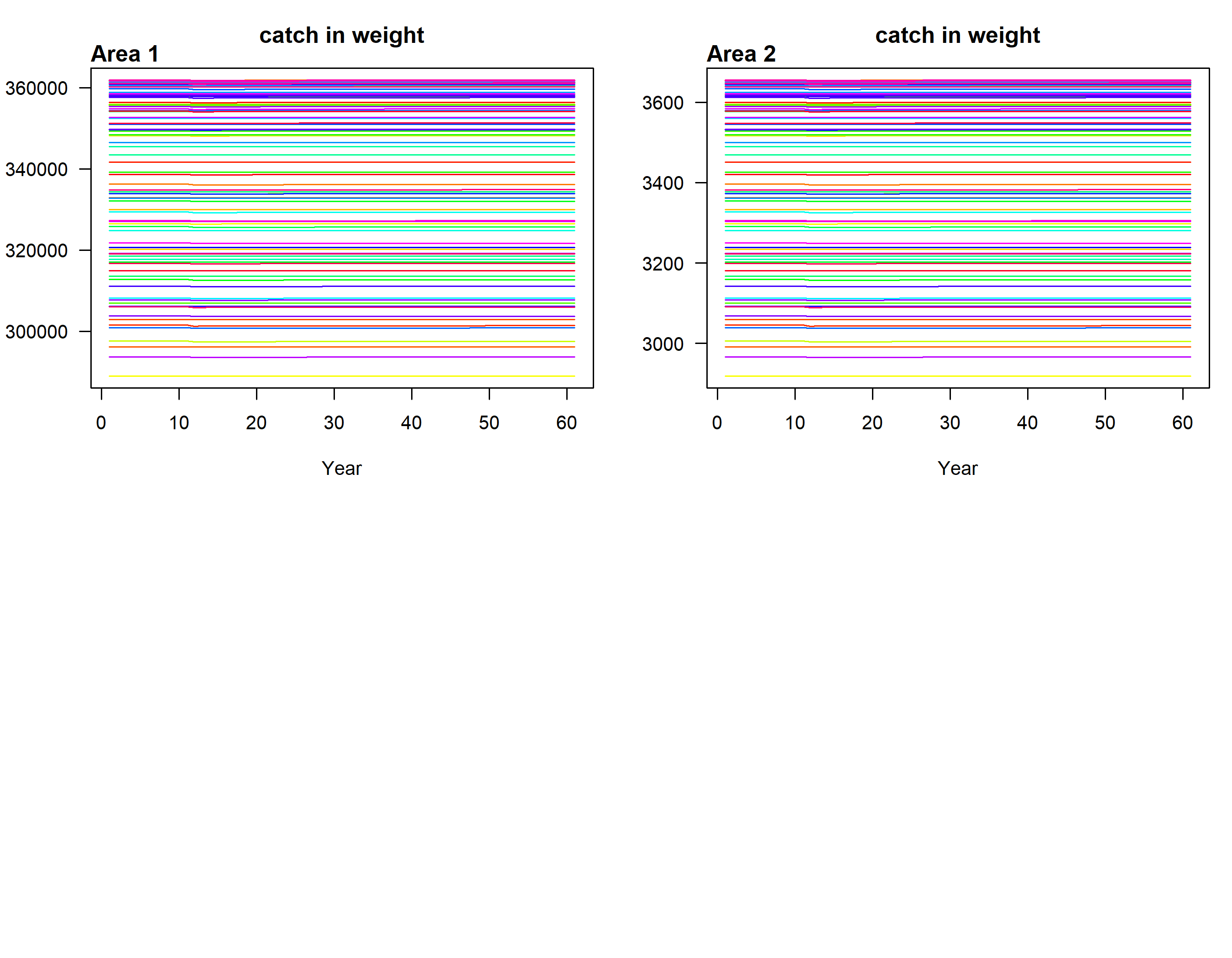 Catch biomass by area- Higher_option1
