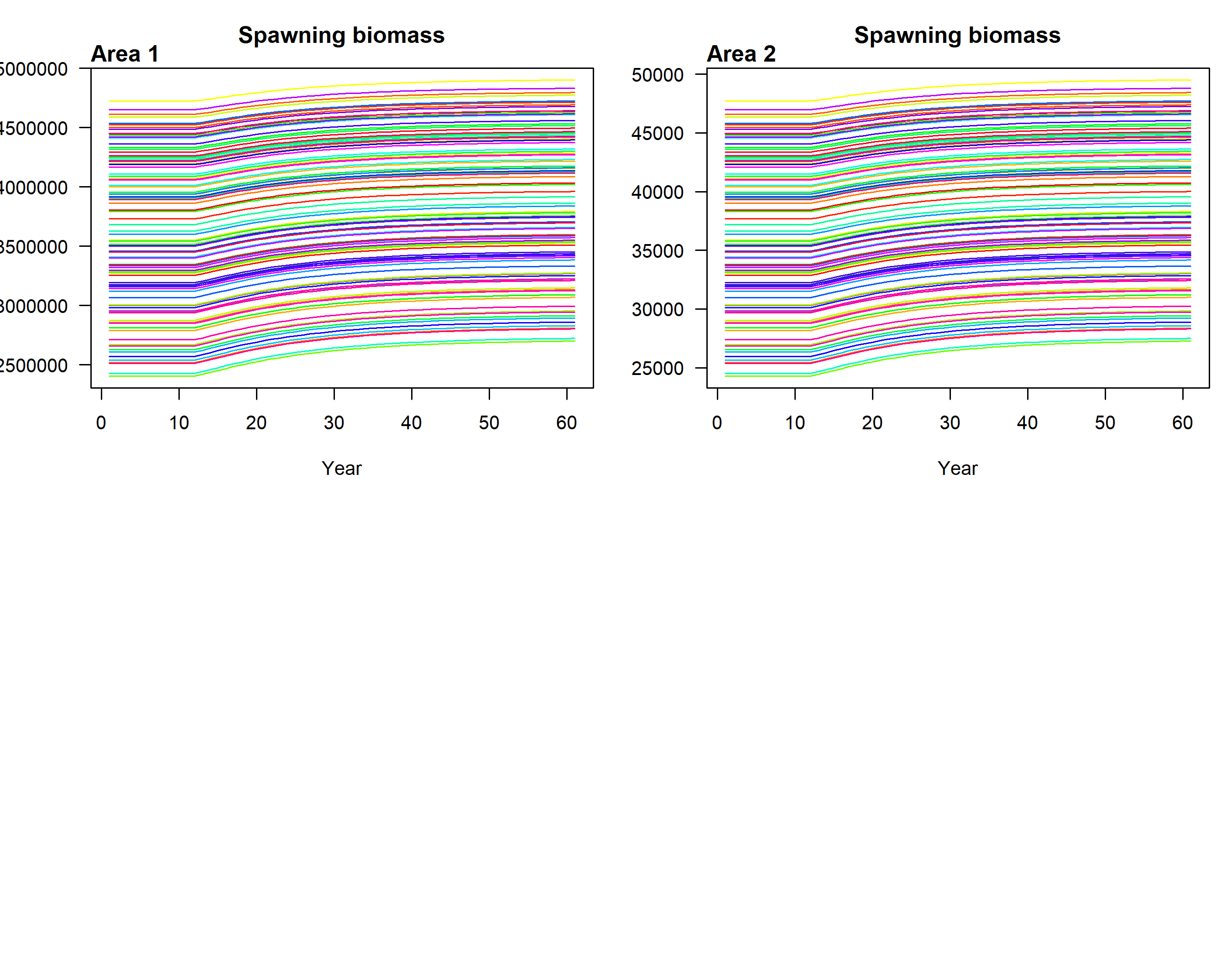 Spawning biomass by area- Higher_option2