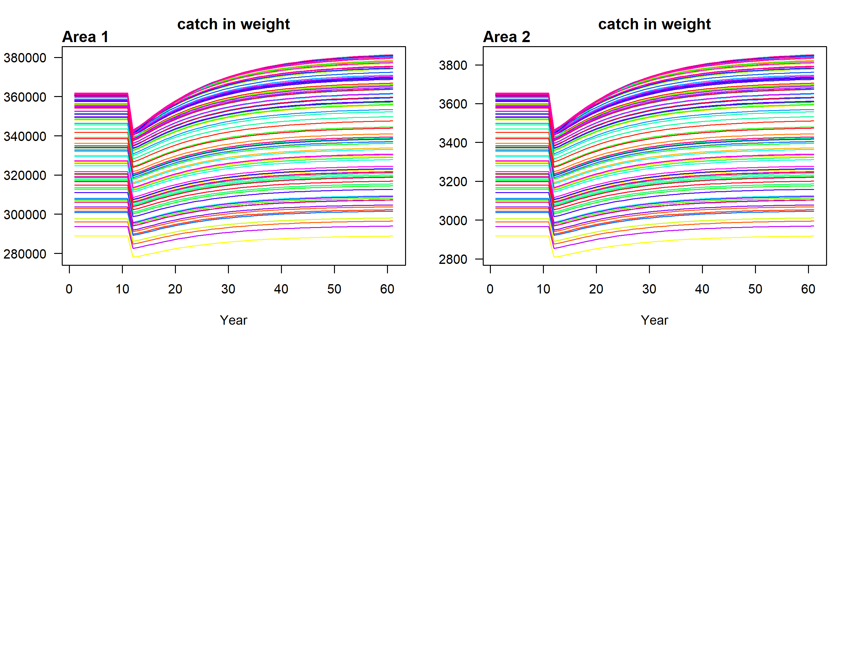 Catch biomass by area- Higher_option2