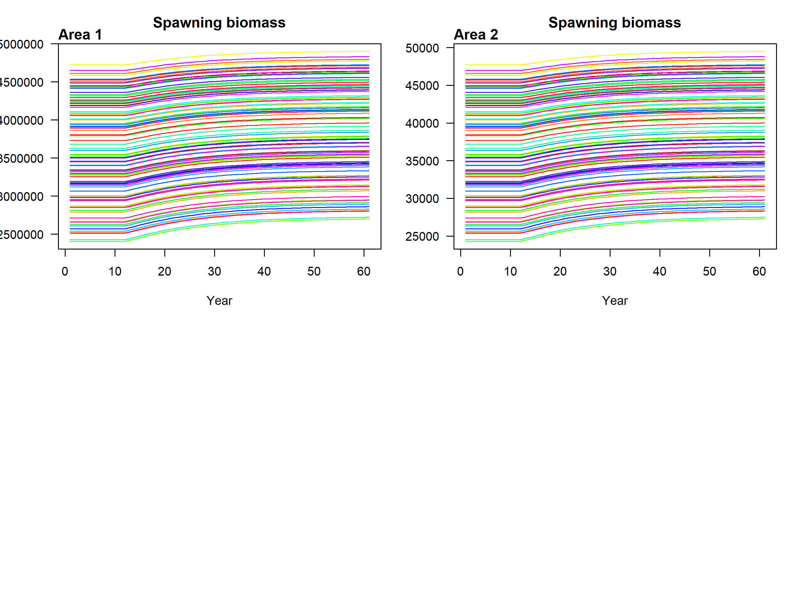 Spawning biomass by area- Higher_option3