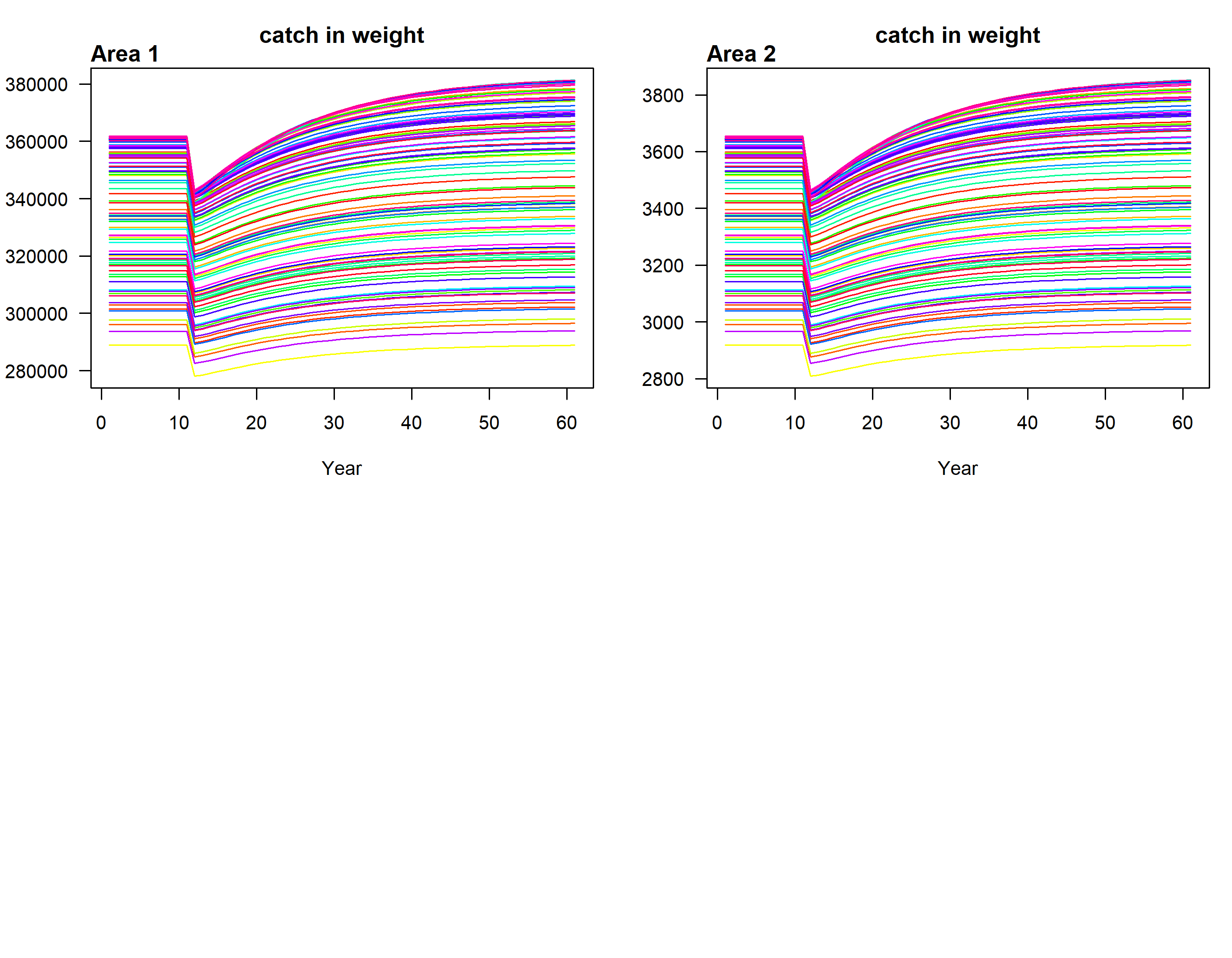 Catch biomass by area- Higher_option3