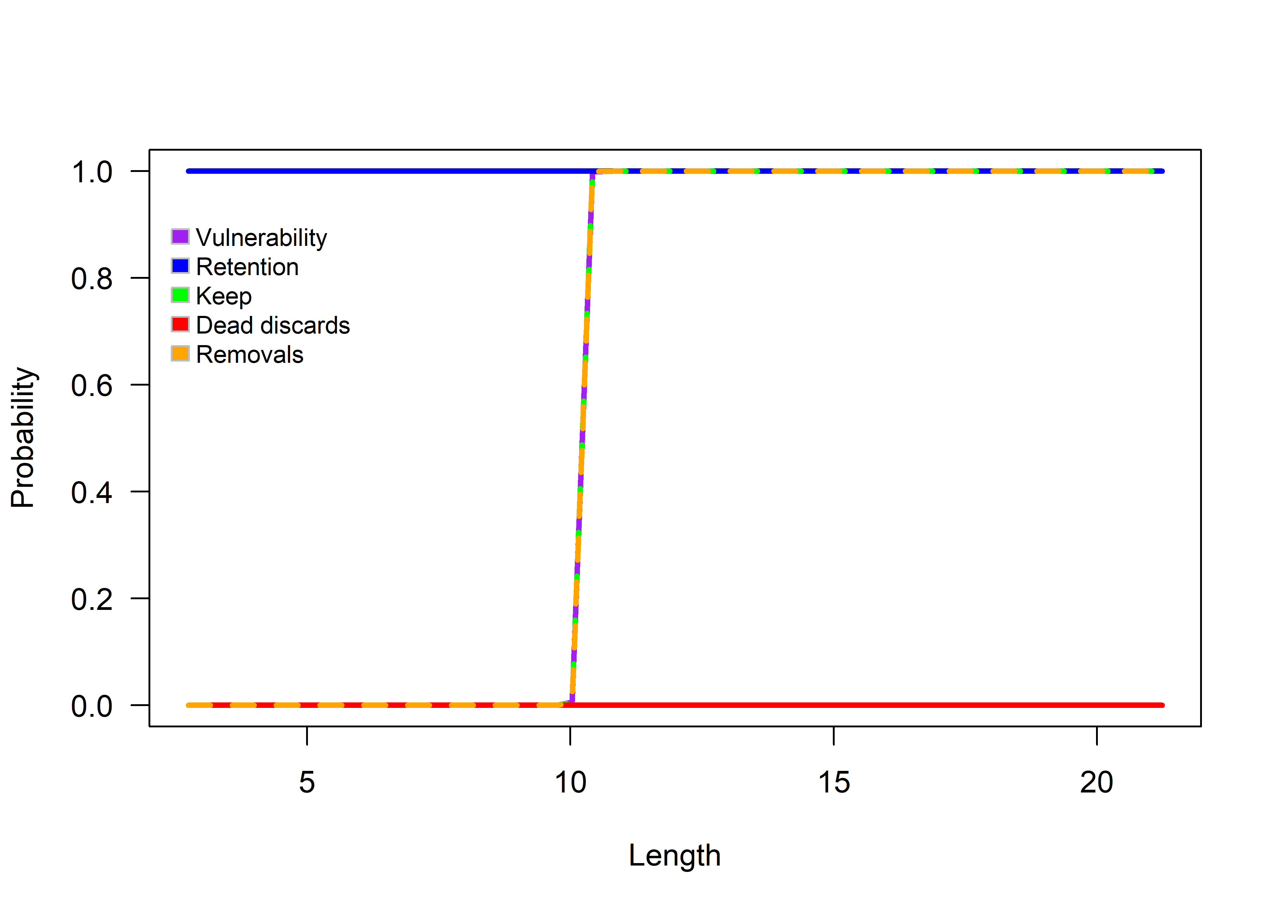 Logistic selectivity function.
