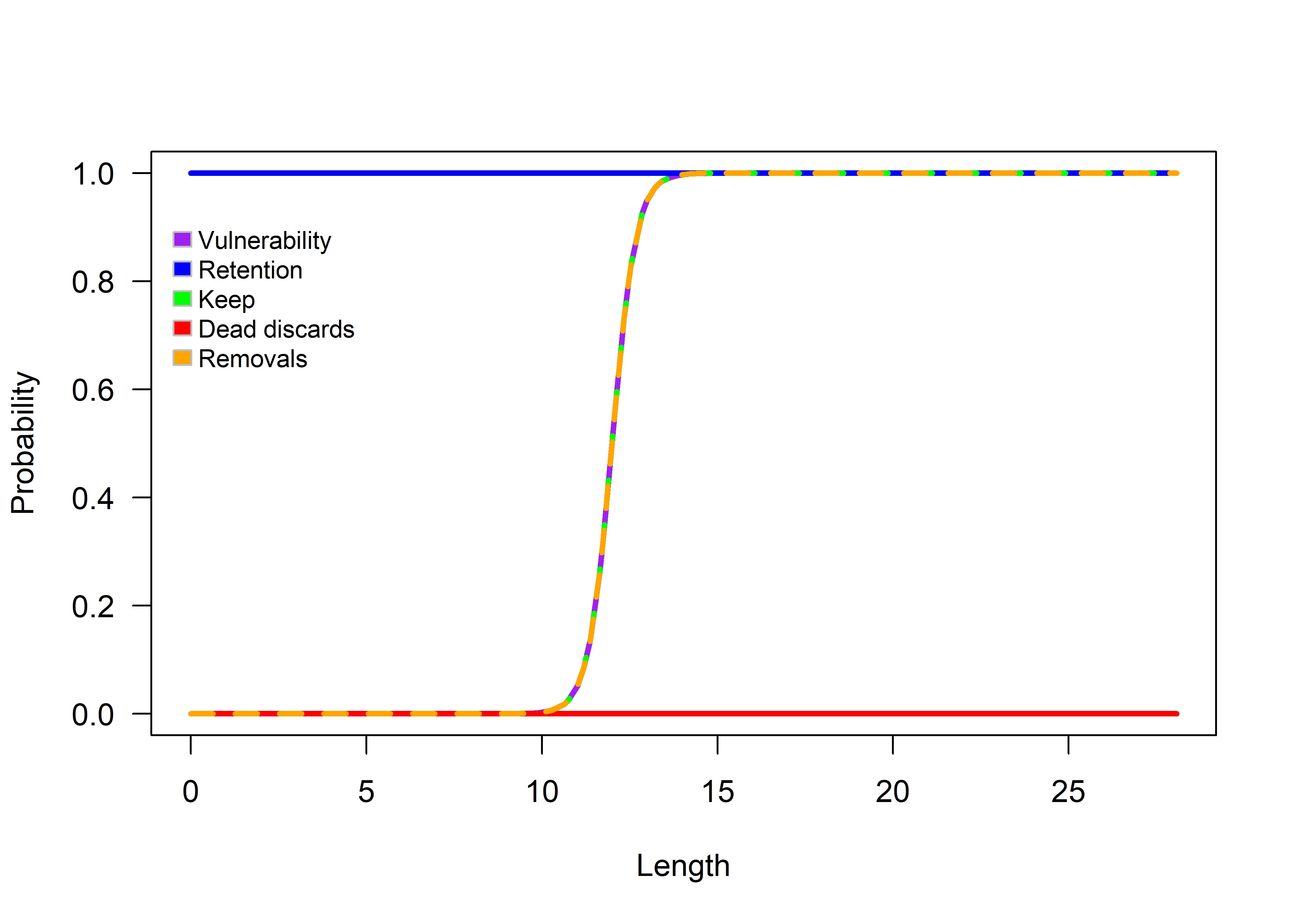 Logistic selectivity function.